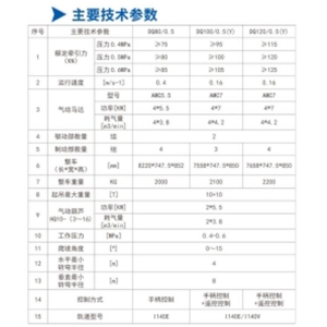 DQ80/0.5、DQ100/0.5（Y）、DQ120/0.5（Y）型氣動(dòng)單軌吊車